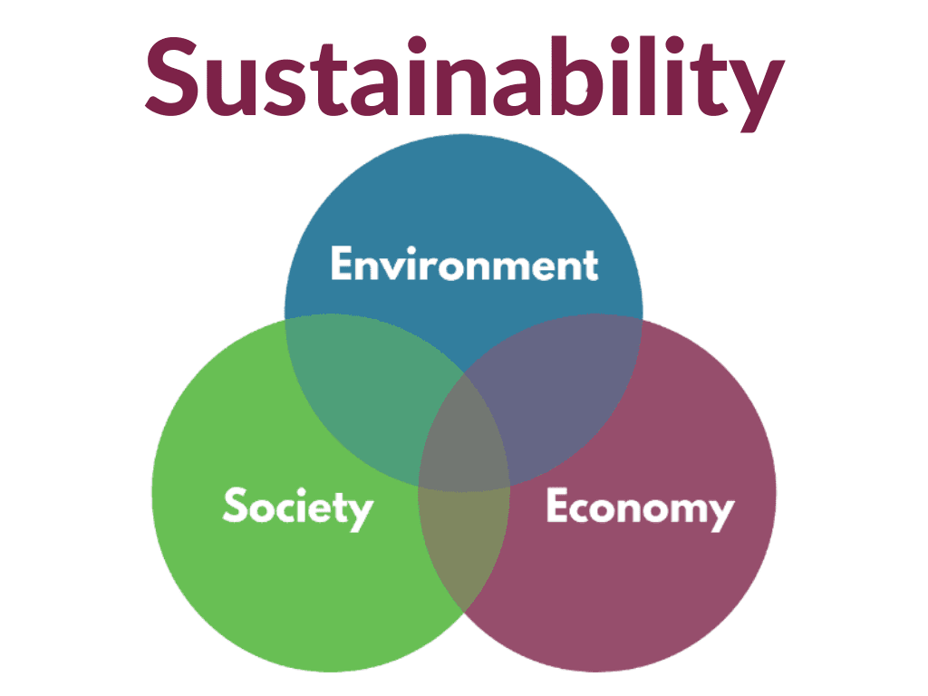 Sustainability