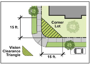 Corner Sight Clearance